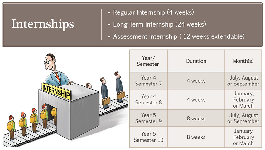 BA LLB Eligibility Criteria